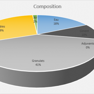 Composition