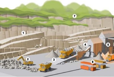 Schema carriere