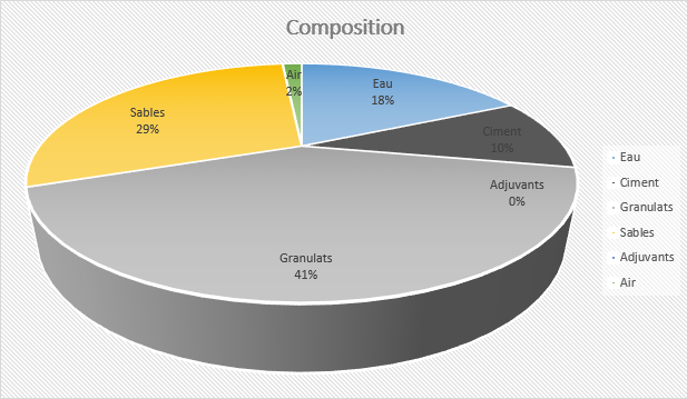 Composition